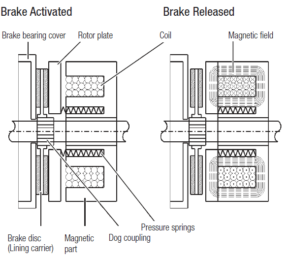 Ứng dụng motor giảm tốc 3 pha
