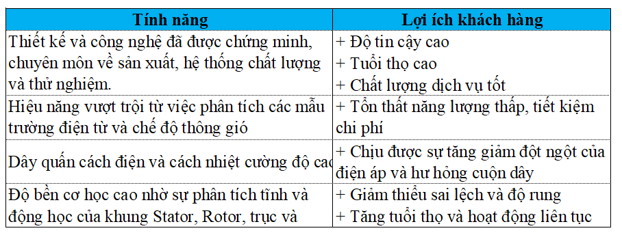 lợi ích khi lựa chọn động cơ WEG trung thế