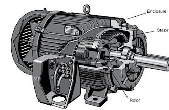 Motor giảm tốc 3 pha Siemen