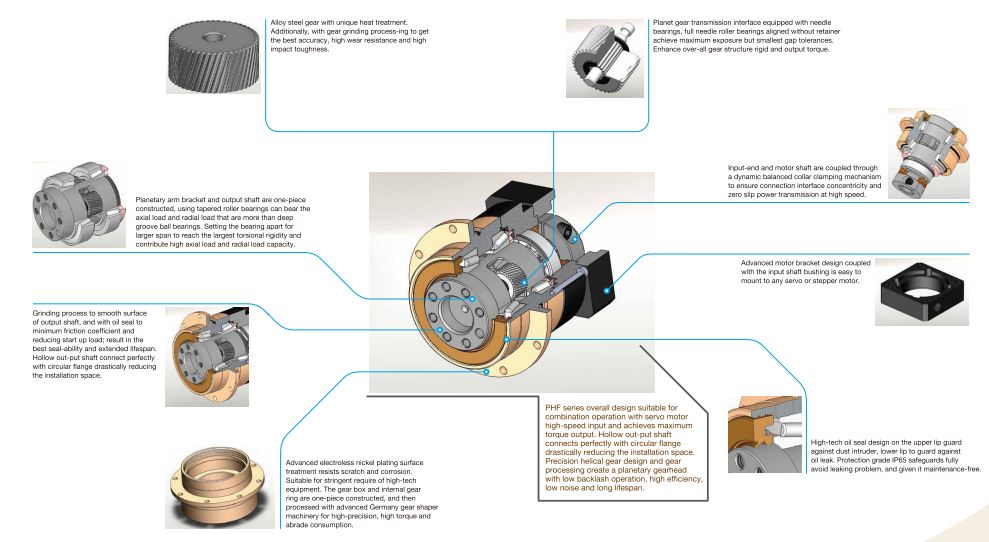 Hộp số đầu ra mặt bích