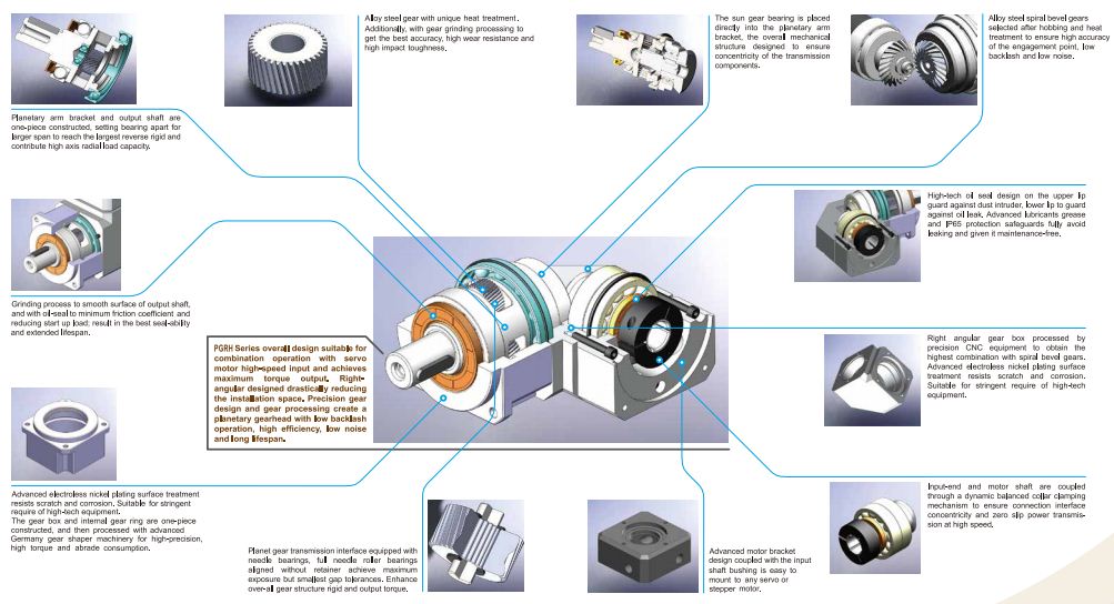 Hộp số vuông góc