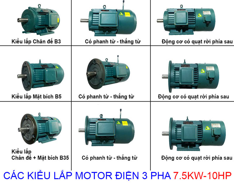 Motor điện 3 pha HEM 7,5kW