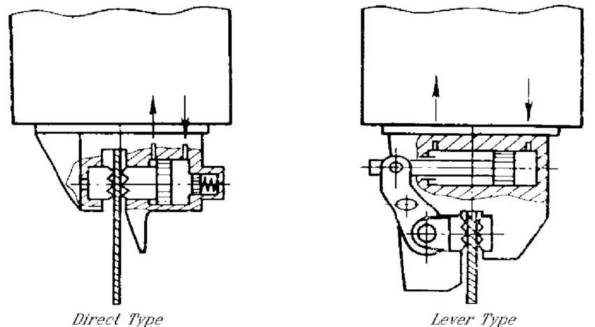 2 loại búa rung điện được sử dụng phổ biến nhất hiện nay
