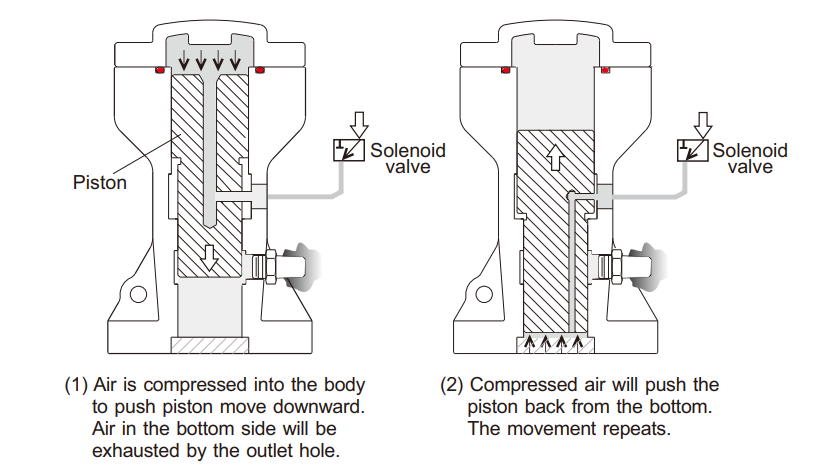 Búa rung khí nén là gì