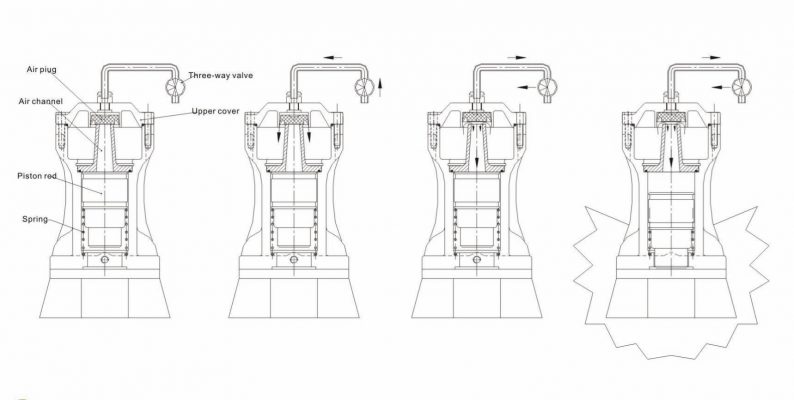 Búa rung khí nén chịu nhiệt là gì