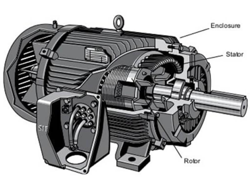 Ba lỗi thường gặp của động cơ điện và cách khắc phục