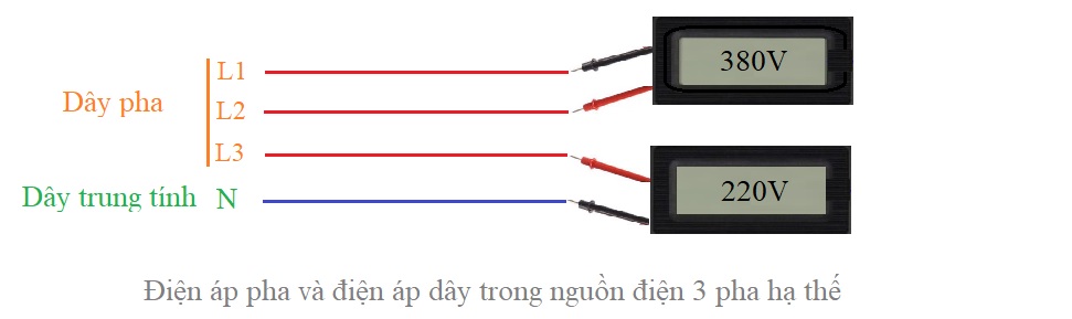 Về dòng điện 3 pha