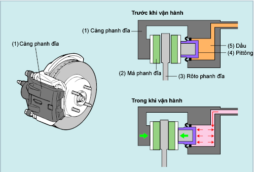 hiện tượng động cơ motor điện quay ngược chiều nguyên nhân & cách khắc phục